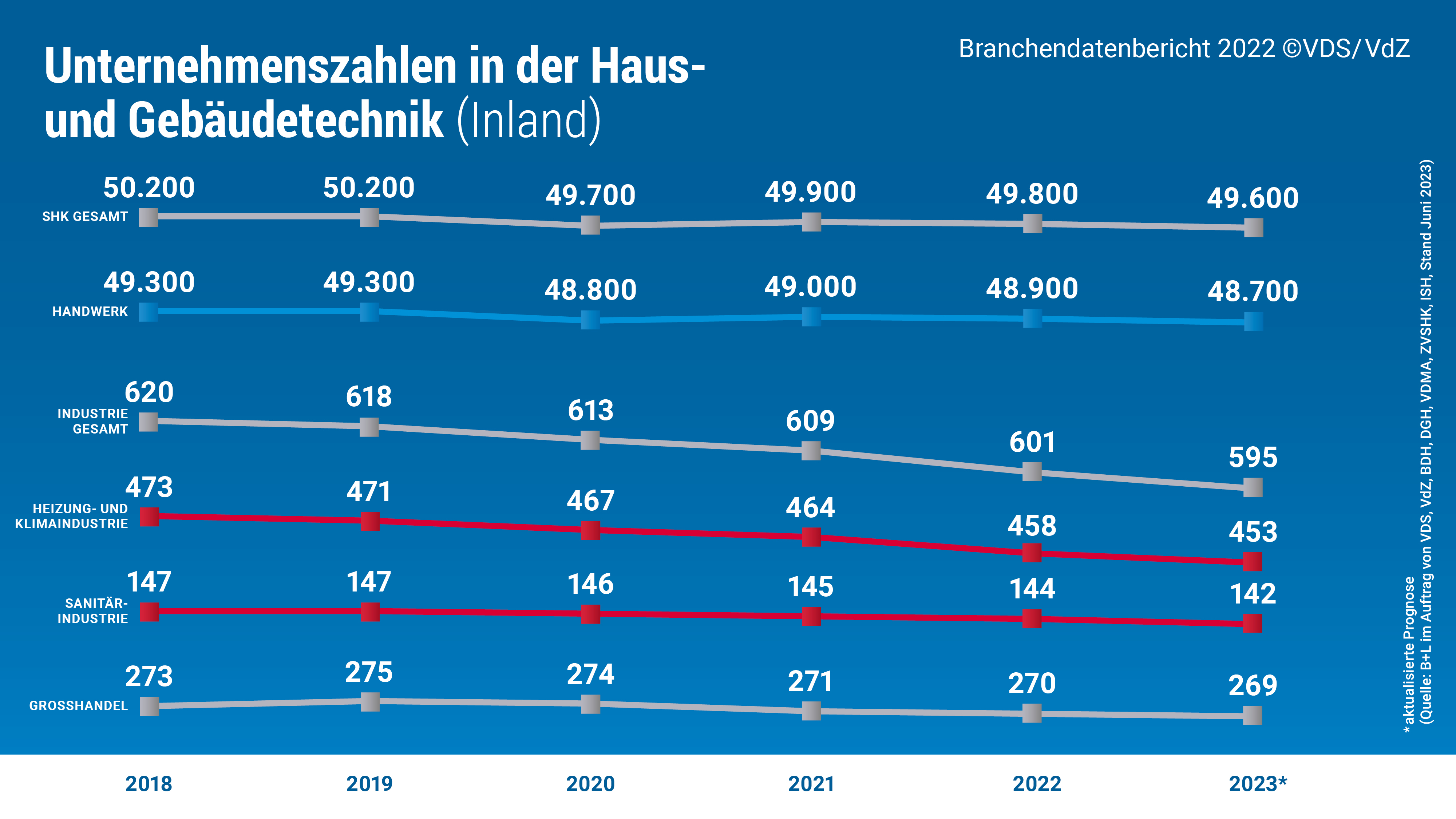 Grafik Unternehmenszahlen 2022_2023